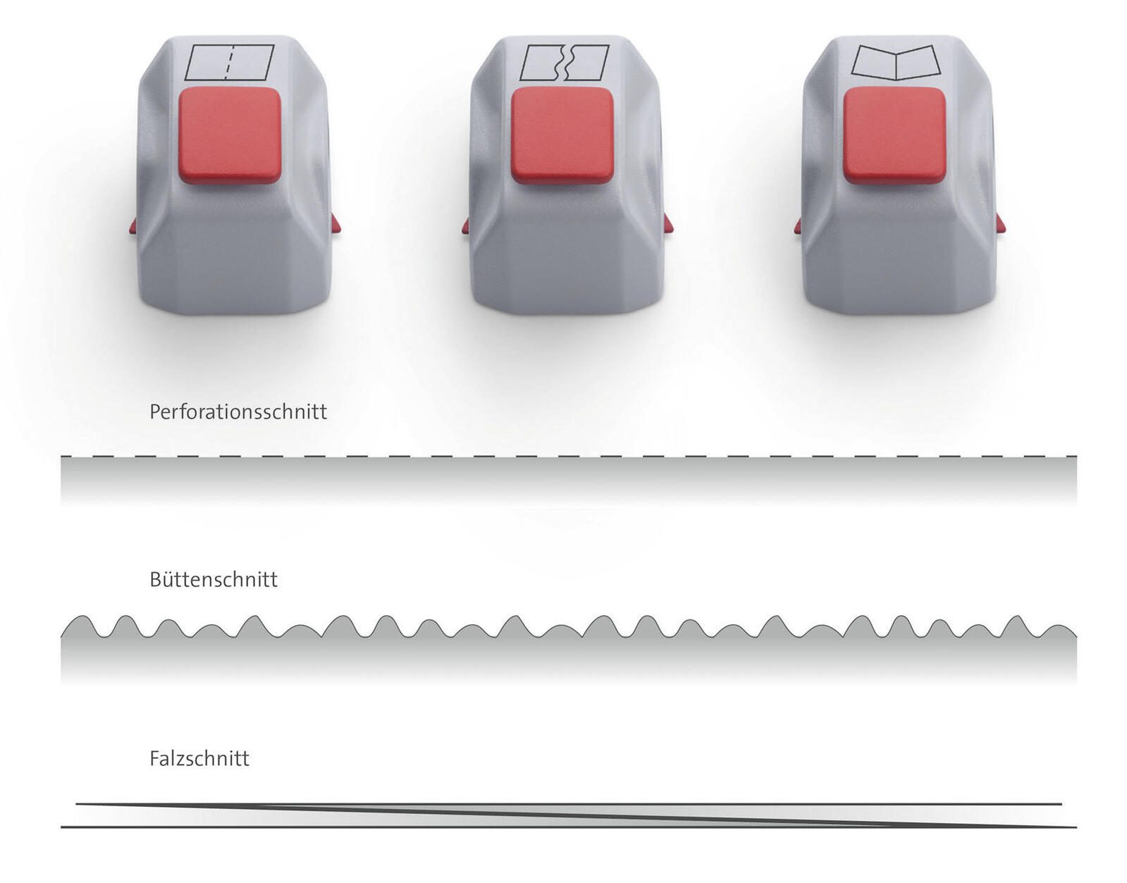 DAHLE Creativ-Set 980 Messerkopf für Rollenschneidemaschine
